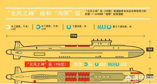 俄罗斯战略核力量
