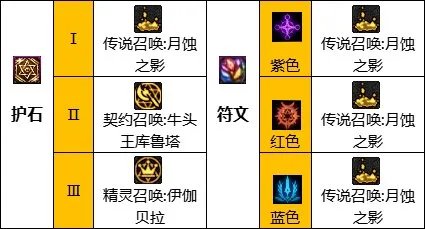 dnf110级召唤技能怎么加点 2023召唤技能加点推荐