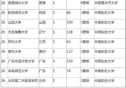 历年最受高考状元青睐的10所内地大学是哪些？
