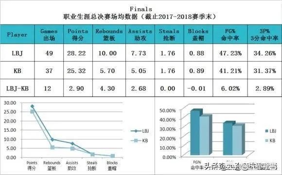 乔丹迈过活塞,科比迈过马刺绿军,詹姆斯迈过马刺勇士难关,为什么阿杜迈不过勇士这关?