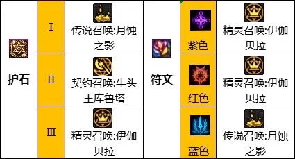 dnf110级召唤技能怎么加点 2023召唤技能加点推荐