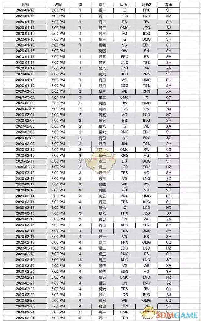 《LOL》2020春季赛赛程表分享