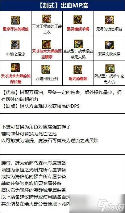 DNF精灵骑士110装备搭配详解 DNF精灵骑士110装备搭配攻略一览