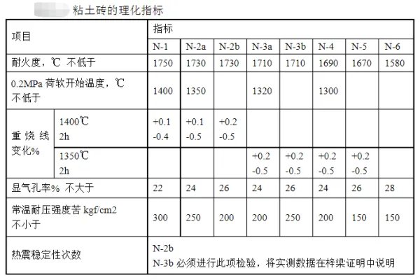 适合做内隔墙板的材料有哪些？