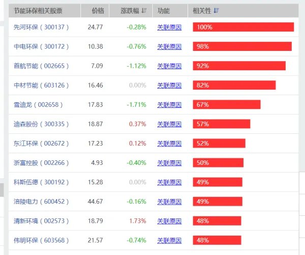 节能减排概念股个股有哪些