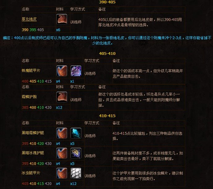 魔兽世界制皮专业1-600攻略