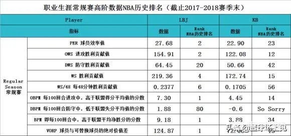 乔丹迈过活塞,科比迈过马刺绿军,詹姆斯迈过马刺勇士难关,为什么阿杜迈不过勇士这关?