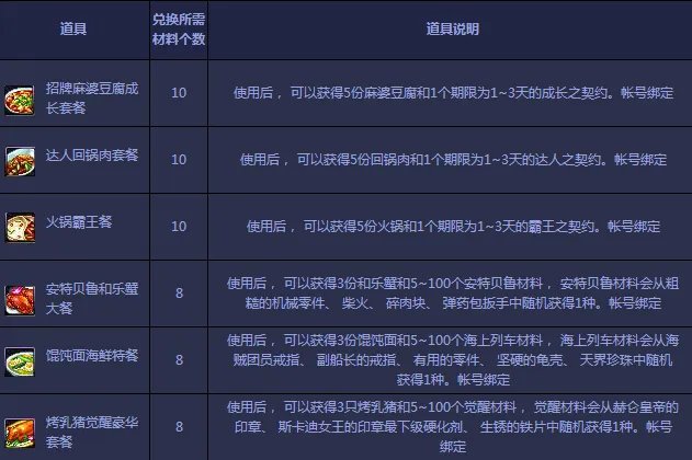 DNF深夜豪华料理活动开启 收集食材箱兑换多重好礼！