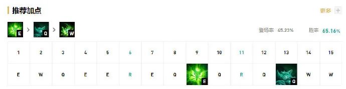 《LOL》S11老鼠攻略