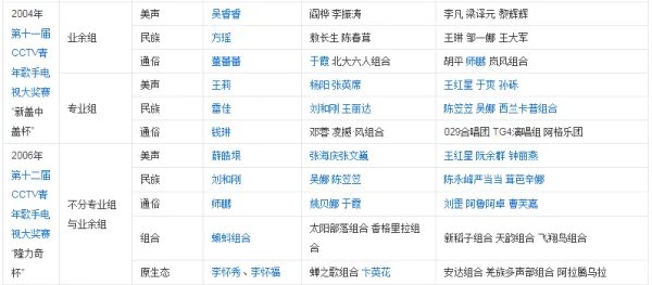 历届青歌赛获奖名单