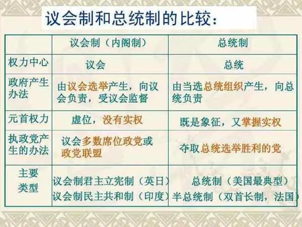 总统制和内阁制的主要区别