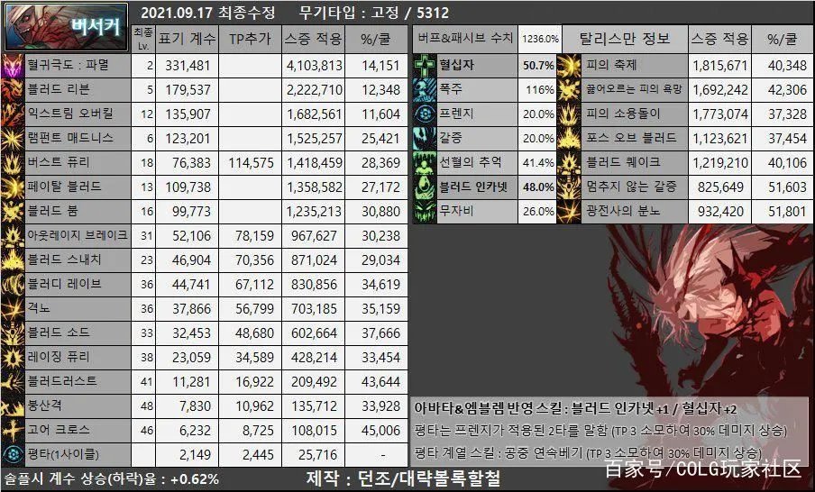 DNF复仇者105级武器选什么