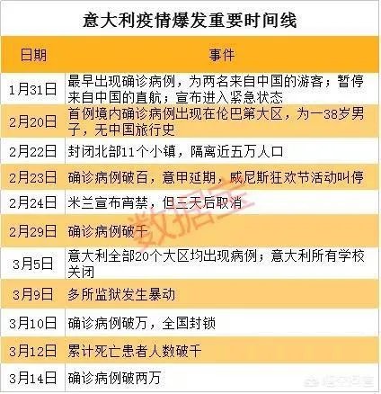 为什么意大利先大面积爆发了疫情？