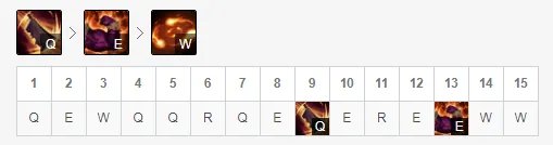 《LOL》上单蒙多出装推荐
