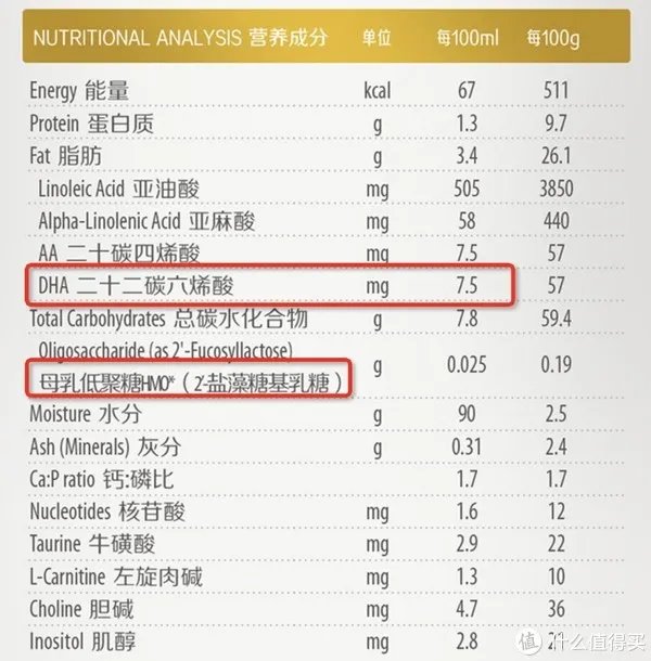 宝贝爱吃：买奶粉绕不开启赋，三款港版惠氏启赋怎么样？