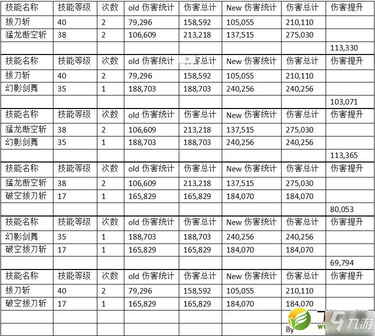 《DNF》100级剑魂刷图怎么加点 100级剑魂刷图加点教学