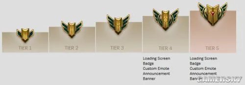 《英雄联盟(LOL)》英雄熟练度系统美服测试上线 再也不用担心被小学生坑了