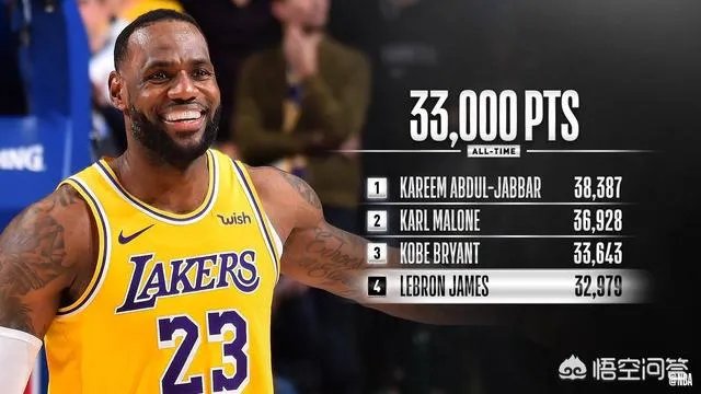 詹姆斯成史上最年轻的33000分先生，你认为詹姆斯得分超科比还需要多少场？