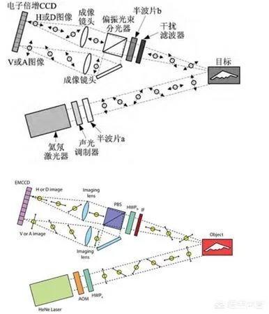 我国量子雷达是一种什么样的雷达技术？为什么说是隐身战机的克星呢？