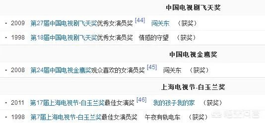 孙俪获得飞天奖实现视后大满贯,获得大满贯的还有谁?