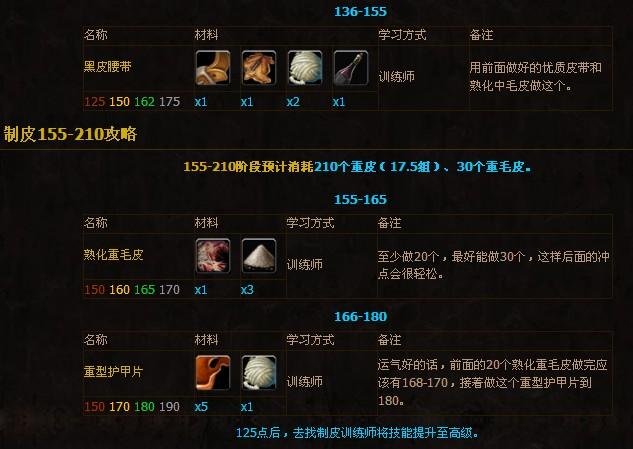 魔兽世界制皮专业1-600攻略