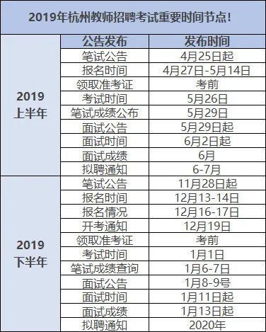 杭州教师编制考试一年有几次