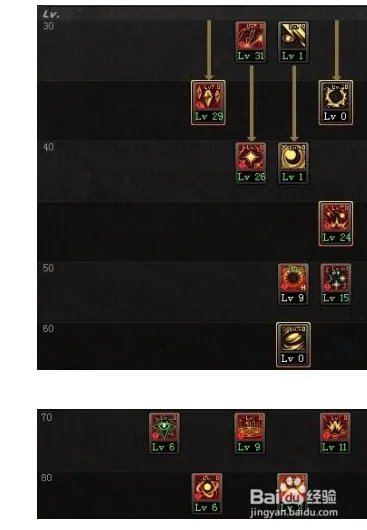 DNF 男法师刷图加点：