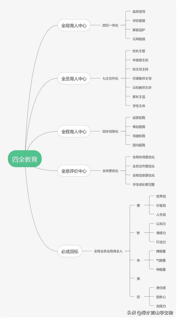 河北一高中在线教育,要求学生穿校服,做早操,与平是在学校规则制度相同,各位怎么看?