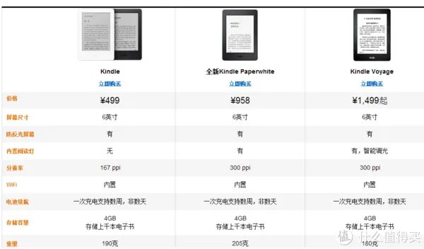 Kindle Paperwhite 2 使用及养护心得！