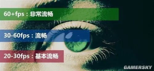 144Hz即将普及？论高刷新率对游戏的实际作用