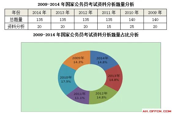 全面透析2012-2014国家公务员考试行测资料分析专项