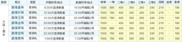 大连到烟台的船票时刻表 最新的、、、、