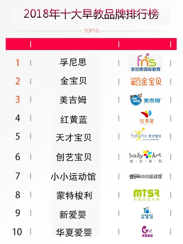 早教机构哪家好