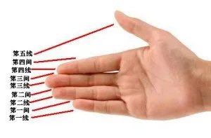 钢琴初学者基本教程