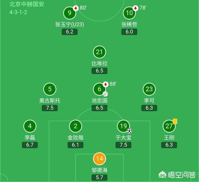 如果高拉特、李可被正式规划,以后在中超上场还算外援名额吗?