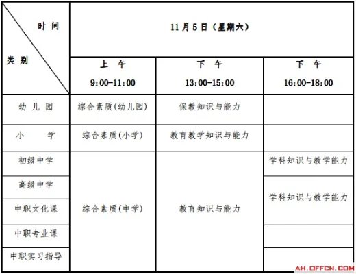 2016下半年安徽教师资格证备考专题：考试时间|报名入口|成绩查询|面试时间|考试内容 汇总