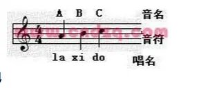 钢琴初学者基本教程