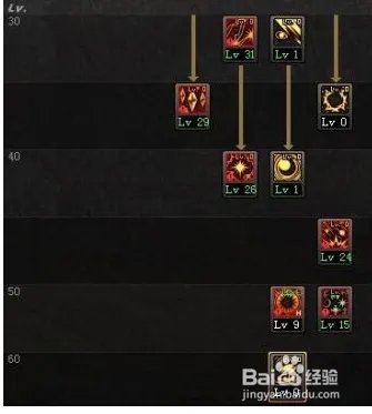 DNF 男法师刷图加点：