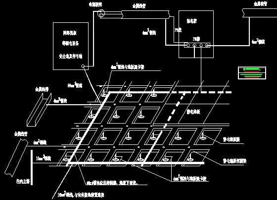 机房防雷接地系统是怎样的？