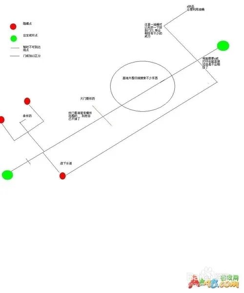 孤单枪手2图文攻略
