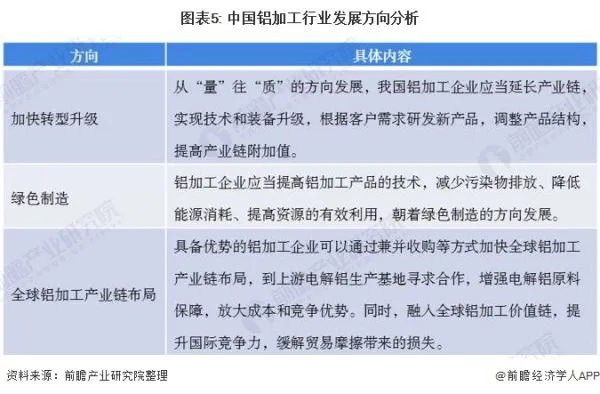 铝加工行业前景