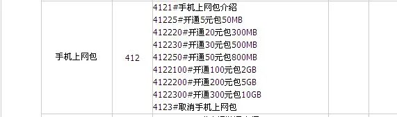 电信天翼手机没有办套餐那么流量的价格是多少