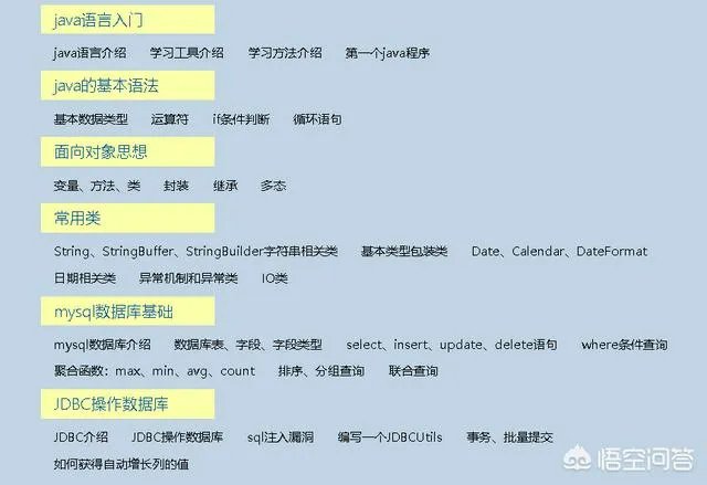 java培训之后月薪过万有可能吗？