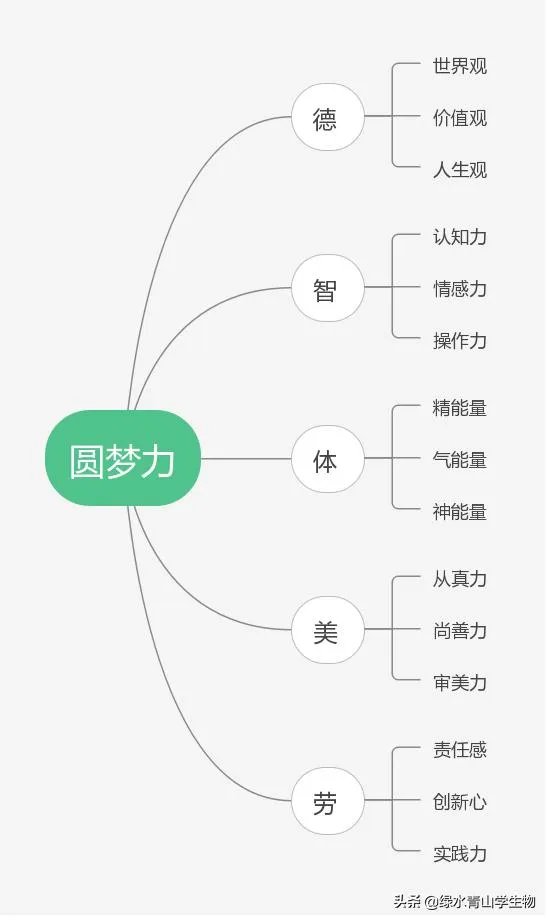 河北一高中在线教育,要求学生穿校服,做早操,与平是在学校规则制度相同,各位怎么看?