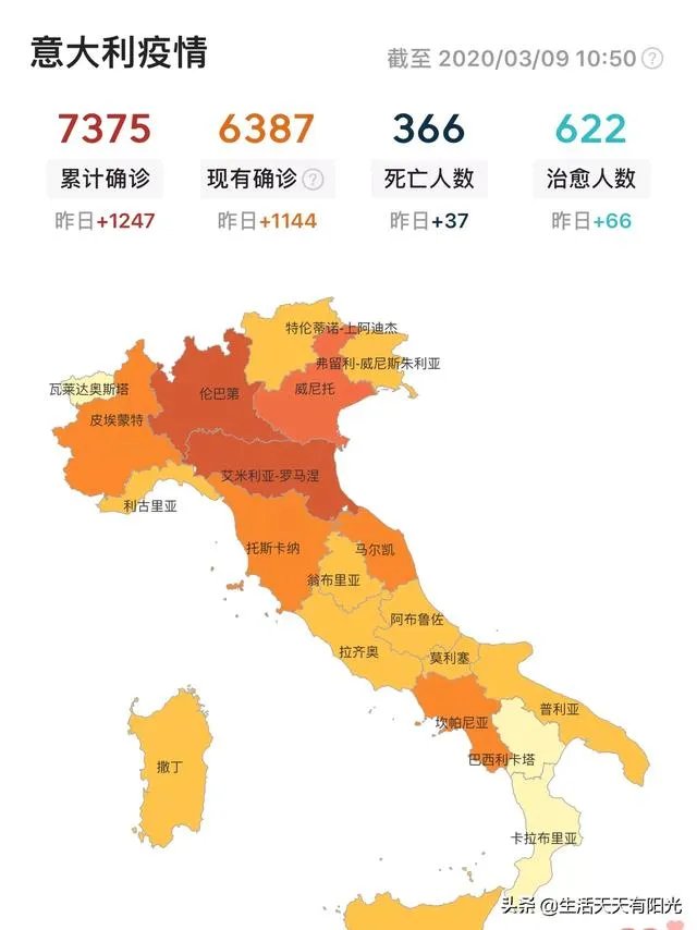 意大利的医疗条件很差吗？死亡率为什么这么高？
