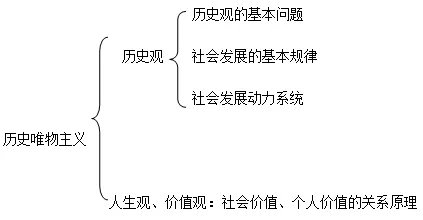 2015年招警考试：行测常识判断题高频考点之马哲