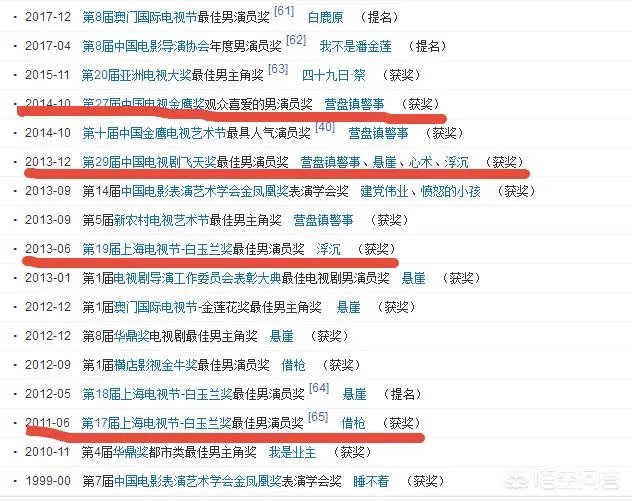 孙俪获得飞天奖实现视后大满贯,获得大满贯的还有谁?