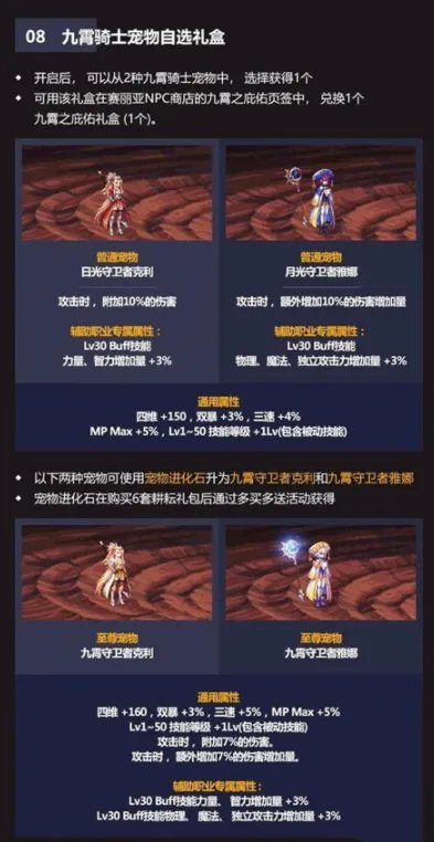 DNF2021五一套耕耘礼包内容大全