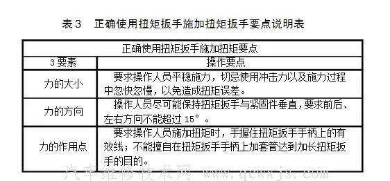 扭力扳手使用方法和使用注意事项