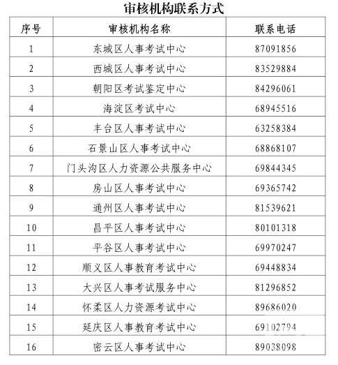 2020北京一级建造师考试报名时间:7月15日-19日